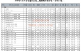 河北省2020年8月期信息价期刊