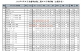 河北省2020年7月期信息价期刊
