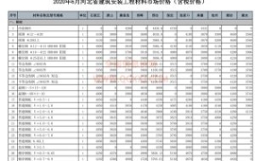河北省2020年6月期信息价期刊