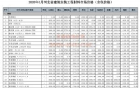 河北省2020年5月期信息价期刊