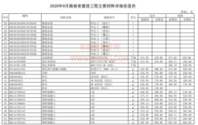 海南省2020年9月期信息价期刊