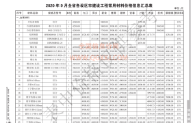 江西省2020年9月期信息价期刊