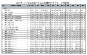 河北省2020年11月期信息价期刊