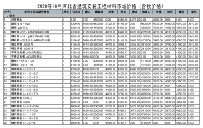 河北省2020年10月期信息价期刊