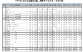 河北省2020年9月期信息价期刊