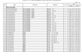 海南省2020年11月期信息价期刊