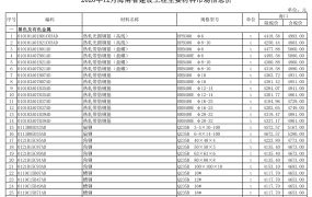 海南省2020年12月期信息价期刊
