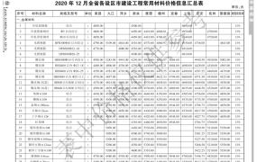 江西省2020年12月期信息价期刊