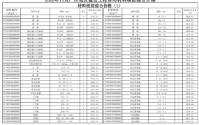 广州市2020年11月期信息价期刊