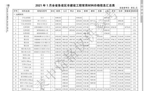 江西省2021年1月期信息价期刊