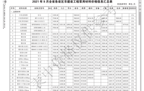 江西省2021年9月期信息价期刊
