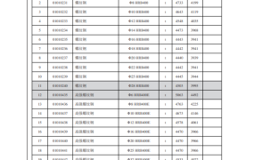 扬州市2023年2月期信息价期刊