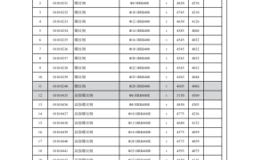 扬州市2023年3月期信息价期刊
