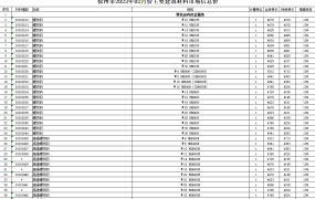 徐州市2023年2月期信息价期刊