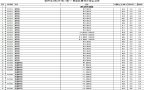 徐州市2023年5月期信息价期刊
