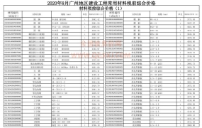 广州市2020年8月期信息价期刊