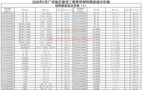 广州市2020年3月期信息价期刊