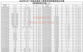 广州市2020年5月期信息价期刊