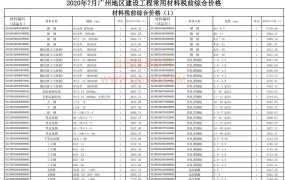 广州市2020年7月期信息价期刊