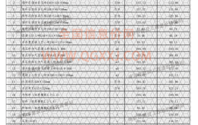 南京市2020年7月期信息价期刊