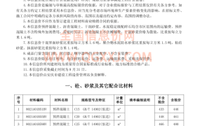 安庆市2020年9月期信息价期刊