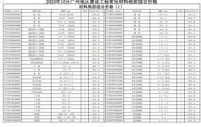 广州市2020年10月期信息价期刊
