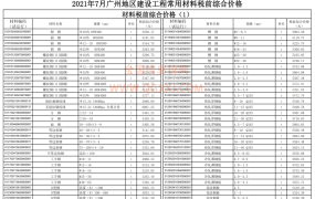 广州市2021年7月期信息价期刊