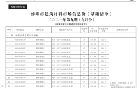 蚌埠市2021年9月期信息价期刊