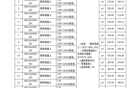 滁州市2023年1月期信息价期刊