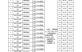 滁州市2023年2月期信息价期刊