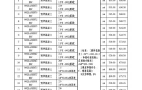 滁州市2023年3月期信息价期刊