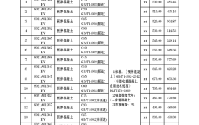 滁州市2023年4月期信息价期刊