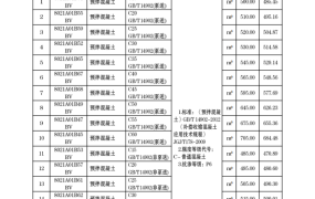 滁州市2023年5月期信息价期刊